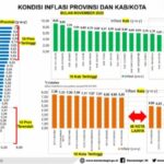 Gorontalo Tiga Daerah Inflasi Terendah Bulan April 2023
