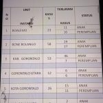 Pesan Kadis PPPA Soal Pencegahan KTP/KTA dan Tindak Pidana Perdagangan Orang