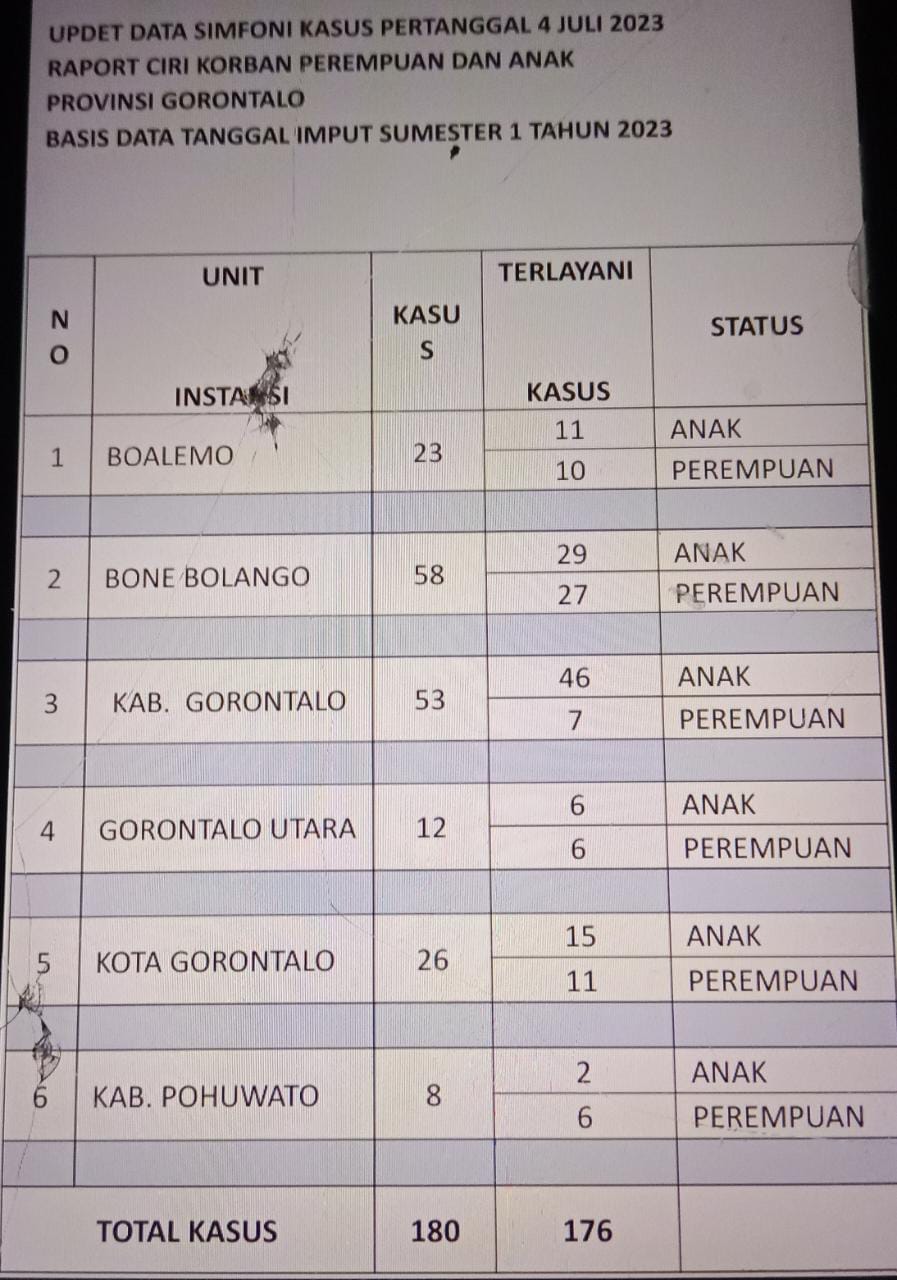 Pesan Kadis PPPA Soal Pencegahan KTP/KTA dan Tindak Pidana Perdagangan Orang