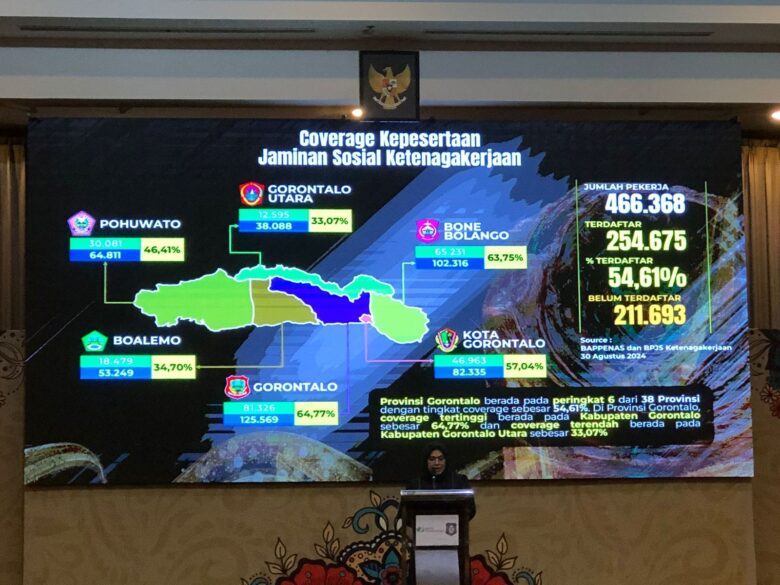 Covarage BPJS Ketenagakerjaan Gorontalo Duduki Peringkat Enam Nasional